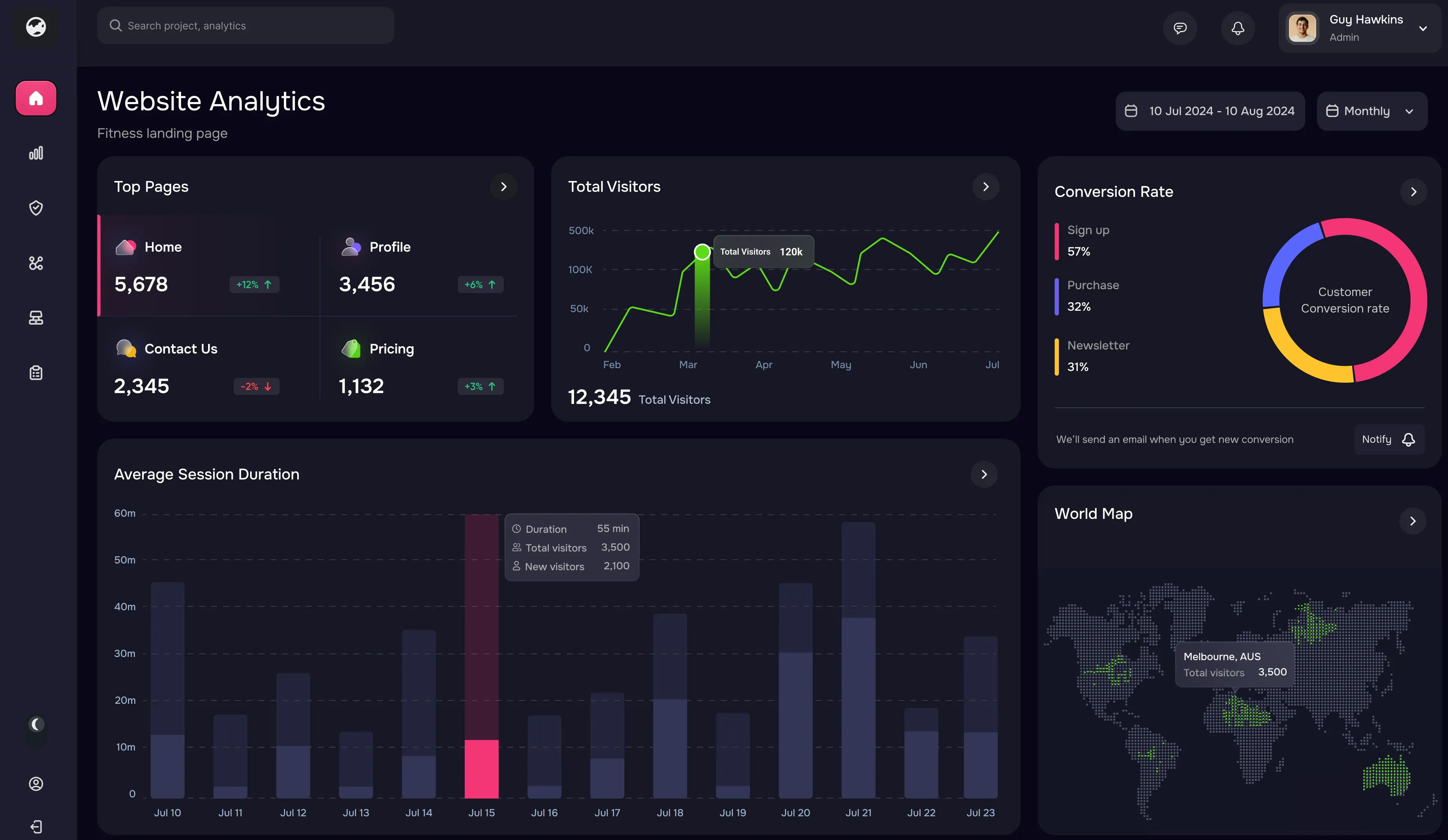Analytics Dashboard